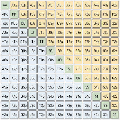 Poker strategy hand range selection chart