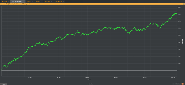 Paul's Winning Graph